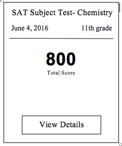 SAT Chemistry Archives | Sabrina Academy